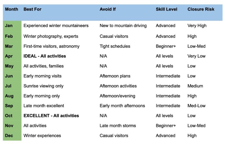 Monthly Quick Mauna Kea Weather Guide Reference Chart